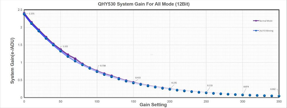 サムネイル： QHYCCD QHY530M ProII　【お取り寄せ】