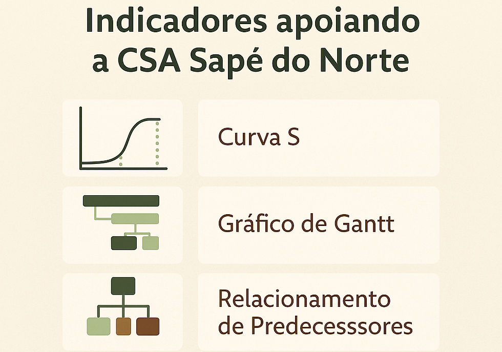 🌿 Tecnologia que nasce na obra e fortalece a roça