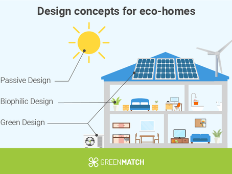 Sustainable Home Renovations: Vancouver’s Top Trend for 2025