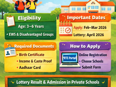 How to apply for RTE admission 2026 step by step guide