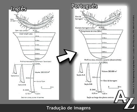 Tradução de imagens