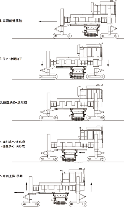 音響道路大規模施工(高速道路)イメージ