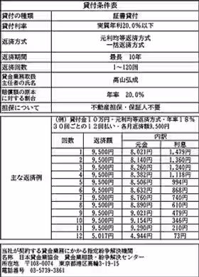 20250108作成　貸付条件表