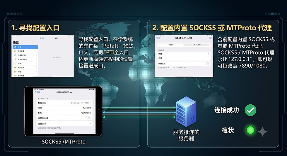 Potato实测排查方案三