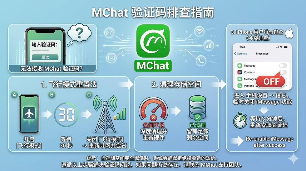 通过硬件与系统深度优化解决MChat无法接收验证码问题