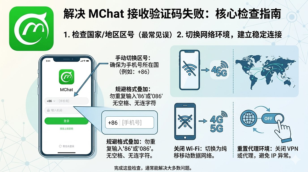 针对MChat接收验证码失败的检查