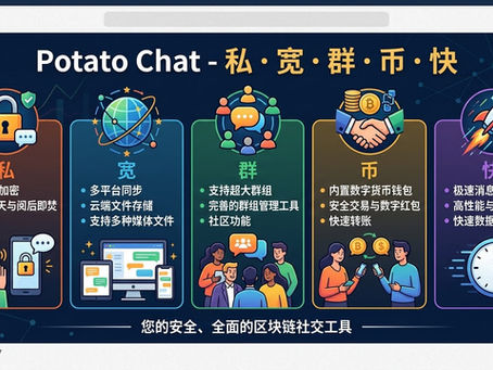 Potato突出点展示