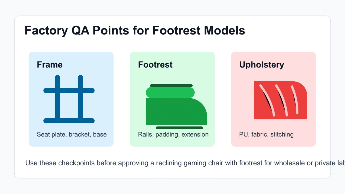 Factory QA checklist for reclining gaming chair with footrest components