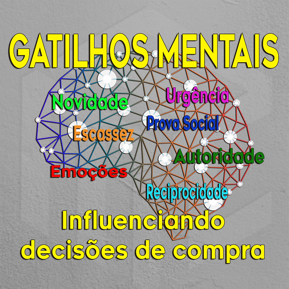Os Poderosos Gatilhos Mentais no Marketing Digital: Influenciando Decisões de Compra