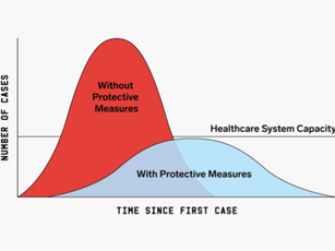 The COVID-19 Curve in Canada