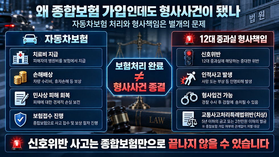 종합보험 가입임에도 형사사건 사고가 된 경위에 대한 설명 이미지