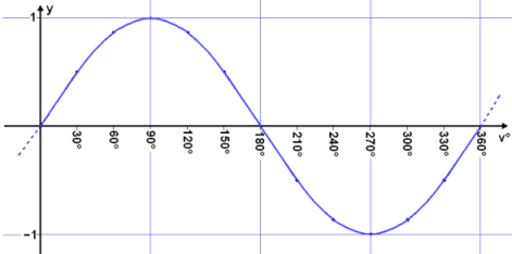 Sine Wave polarity.gif