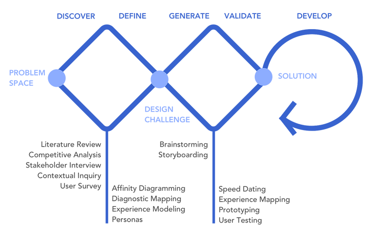GoTracker Process.png