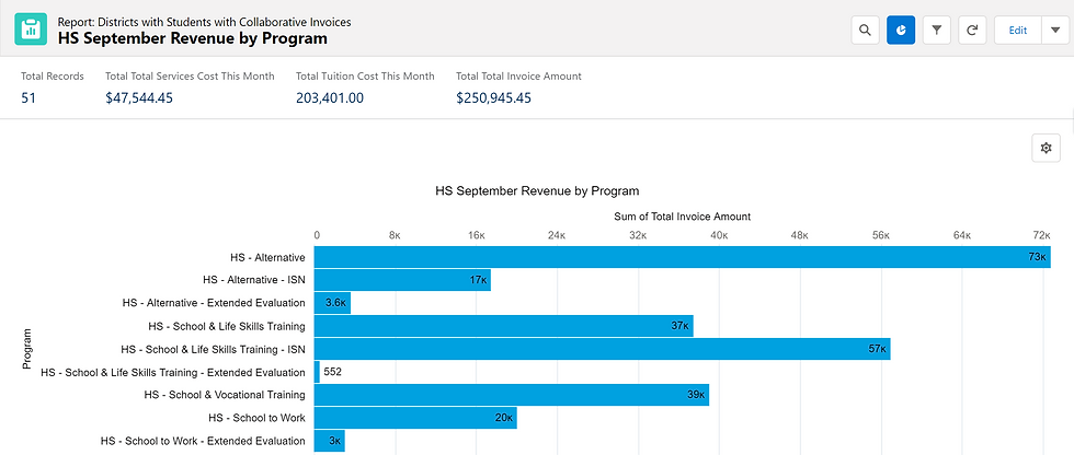 HS September Revenue Top.png