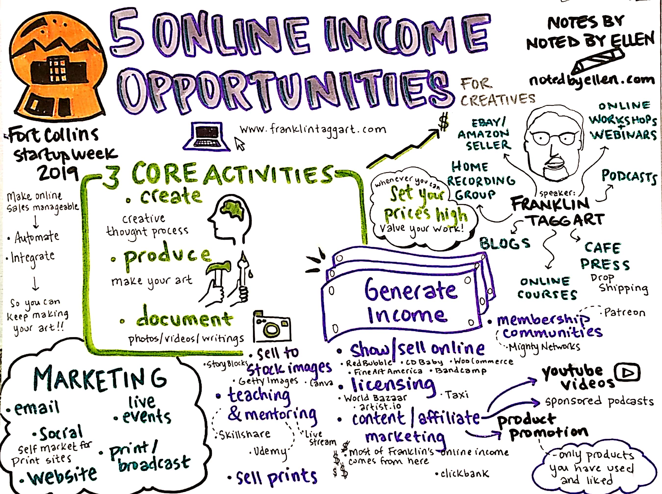 Sketchnote of a Startup Week talk by Fra