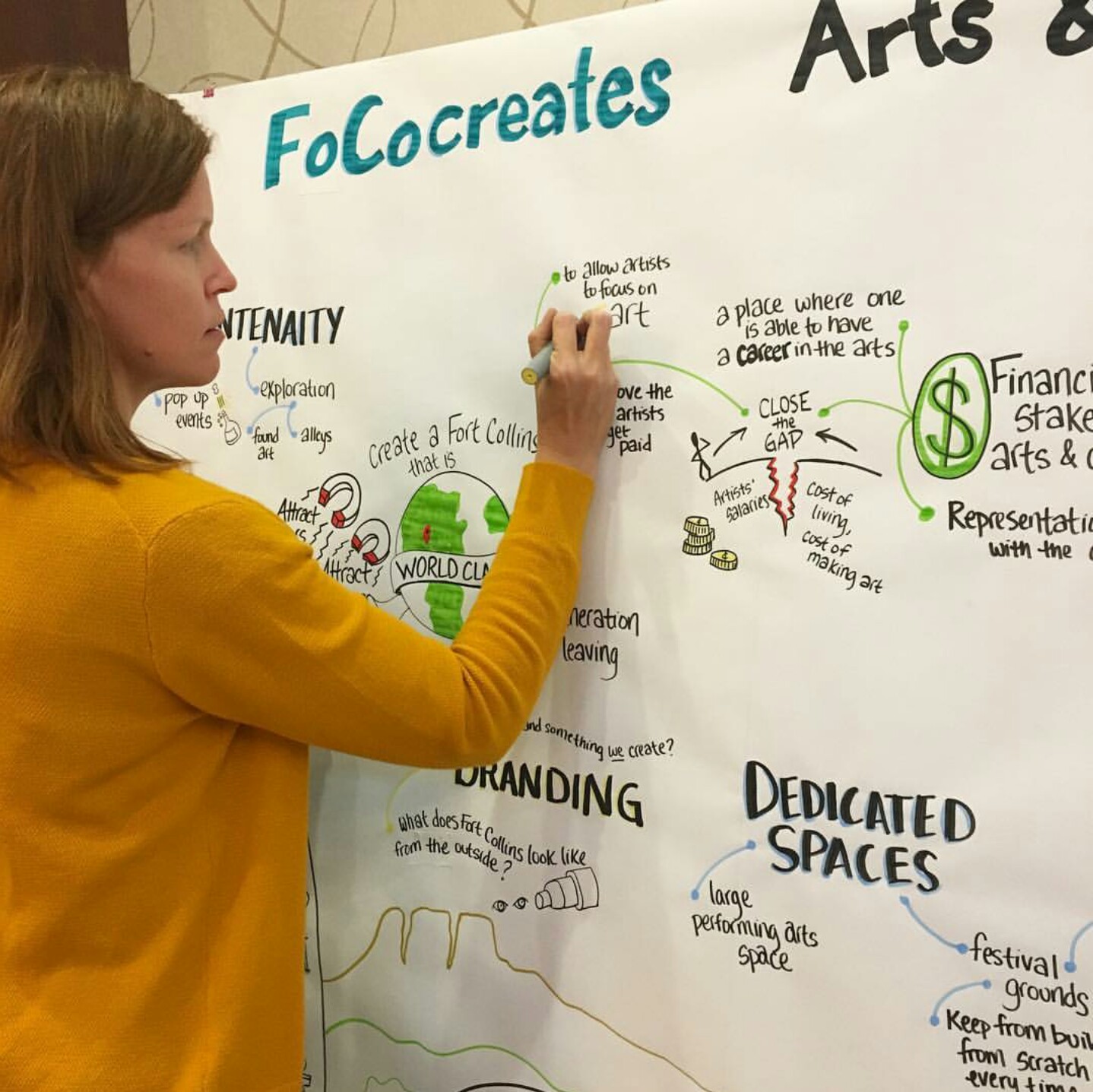 FoCocreates Graphic Recording in action.