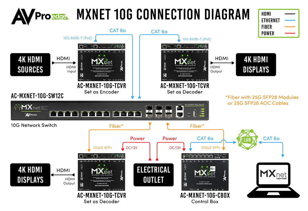 MXNetConnectionDiagram10G_c007a62a-4258-4828-b852-1f806831161a.jpg_v=1701464686.jpg