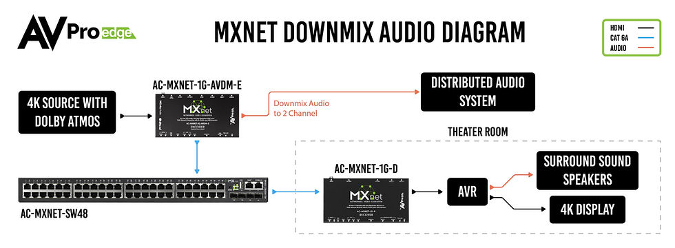 MXNetDownmixingAudioDiagram.jpg_v=1676671324.jpg