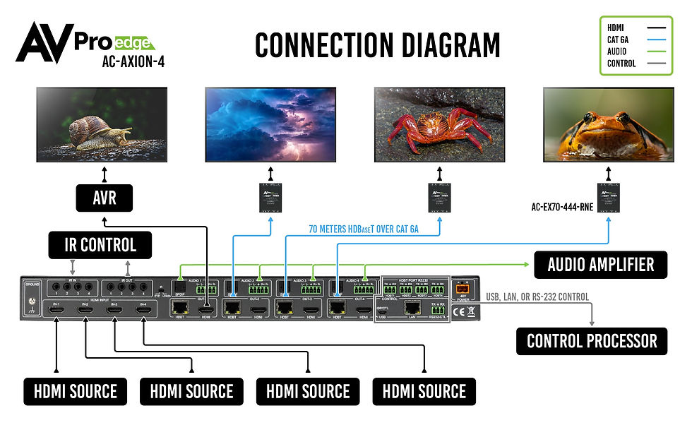 AC-AXION-4ConnectionDiagram-01.jpg_v=1712182017.jpg