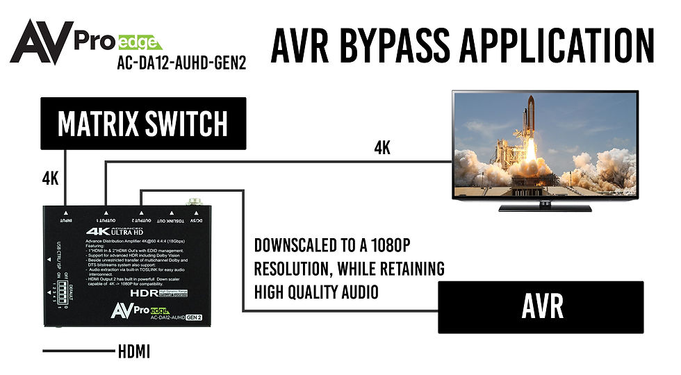 AC-DA12-AUHD-GEN2AVRBypasssmall.jpg_v=1680878100.jpg