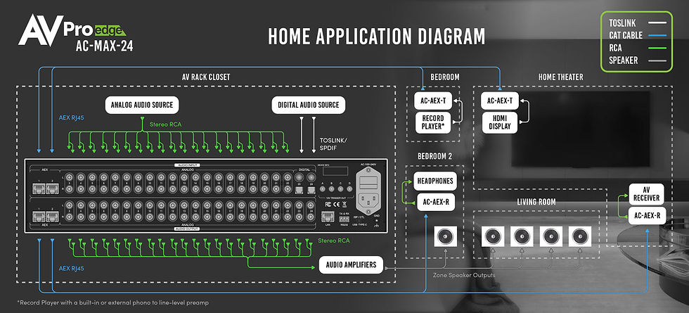 AC-MAX-24HomeApplicationDiagram.jpg_height=720&v=1677008521.jpg