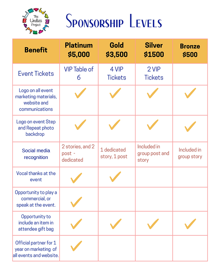 Website chart.png