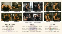 Gym workout chart showing exercises for upper abs, lower abs, obliques, chest (upper, middle, lower), biceps, triceps, forearms, and wrist flexors