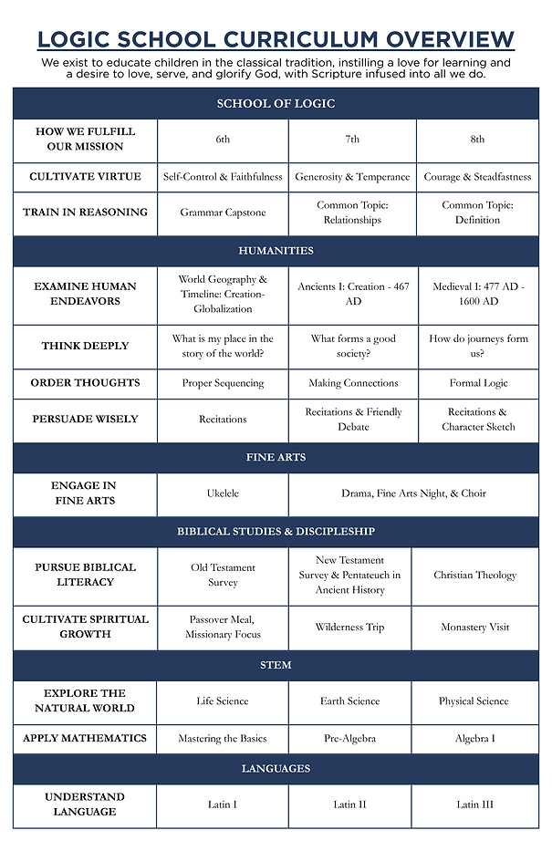 Admissions Brochure 2025-2026 8.5x5.5-3.png