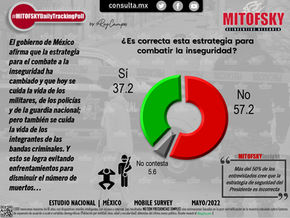 Estrategia de seguridad en México (Mayo 2022)