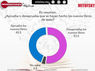 Los nuevos libros de texto, divide opiniones, agosto 2023