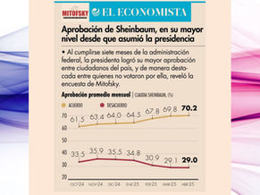Siete meses de gobierno de la primer Presidenta de México, abril 2025