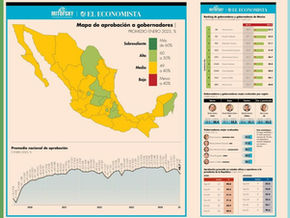 Ranking Mitofsky de Gobernadores y Gobernadoras de México - Enero 2025