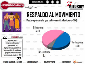 Respaldo al paro nacional de mujeres 9M