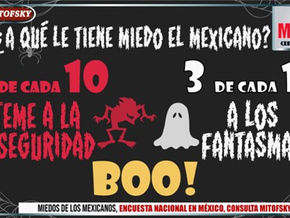 Miedos y Fobias de los Mexicanos