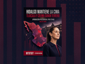 Hidalgo mantiene la cima; Tlaxcala y Colima ganan terreno, julio 2026