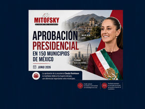Milpa Alta encabeza la aprobación presidencial entre 150 municipios, junio 2026