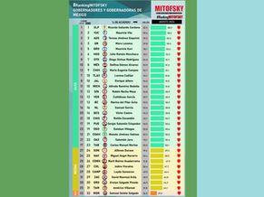 Ranking MITOFSKY, APROBACIÓN DE GOBERNADORES DE MÉXICO, AGOSTO 2024