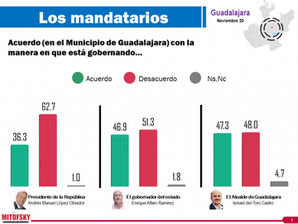 Guadalajara frente a la Covid-19 [encuesta, nov 20]