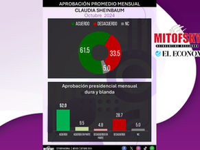 EVALUACIÓN INICIAL DE GOBIERNO DE CLAUDIA SHEINBAUM, OCTUBRE 2024