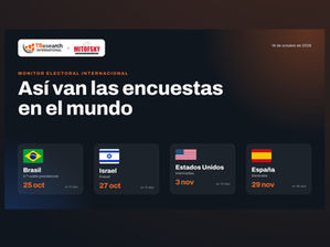 Así van las encuestas en el mundo, 14 octubre 2026