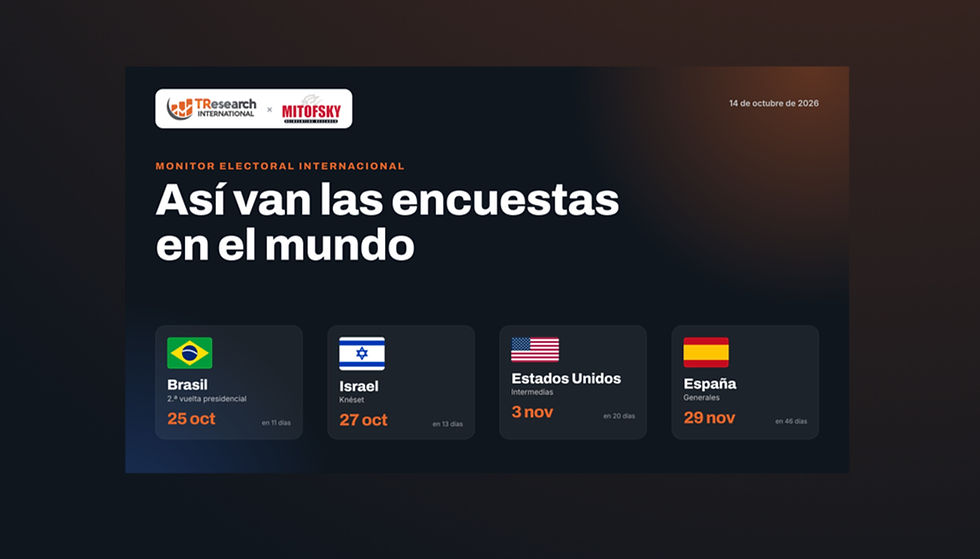 Así van las encuestas en el mundo, 14 octubre 2026