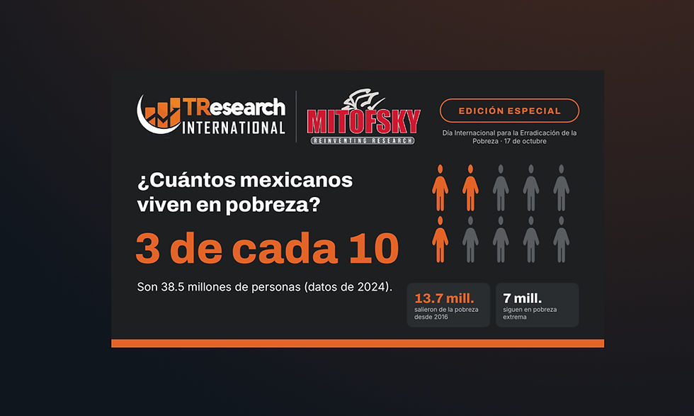 ¿Cuántos mexicanos viven en pobreza? Estadísticas INEGI