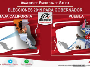 Baja California y Puebla, análisis Exit Poll 2019