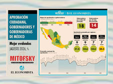Ranking Gobernadores de México, agosto 2026