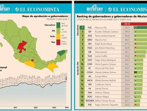 Ranking MITOFSKY: 32 GOBERNADORES Y GOBERNADORAS DE MÉXICO, ENERO 2024