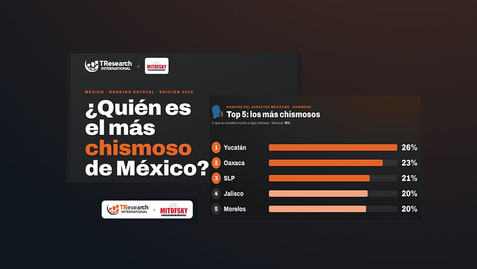 Estados más chismosos de México: Yucatán encabeza el ranking con 26%