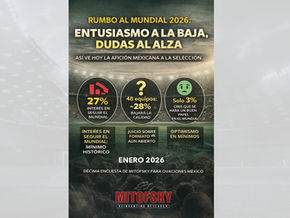 Más dudas que ilusión: la selección llega al Mundial 2026 bajo el juicio de la afición (Enero 2026)