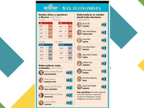 RANKING GOBERNADORES DE MÉXICO, MAYO 2024