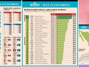 Ranking Gobernadores y Gobernadoras de México, noviembre 2023