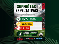 El Mundial deja contenta a la afición; Quiñones, el mejor evaluado. Encuesta julio 2026